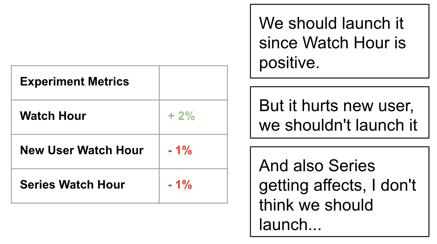 Endless debating for whether to launch after Experiment