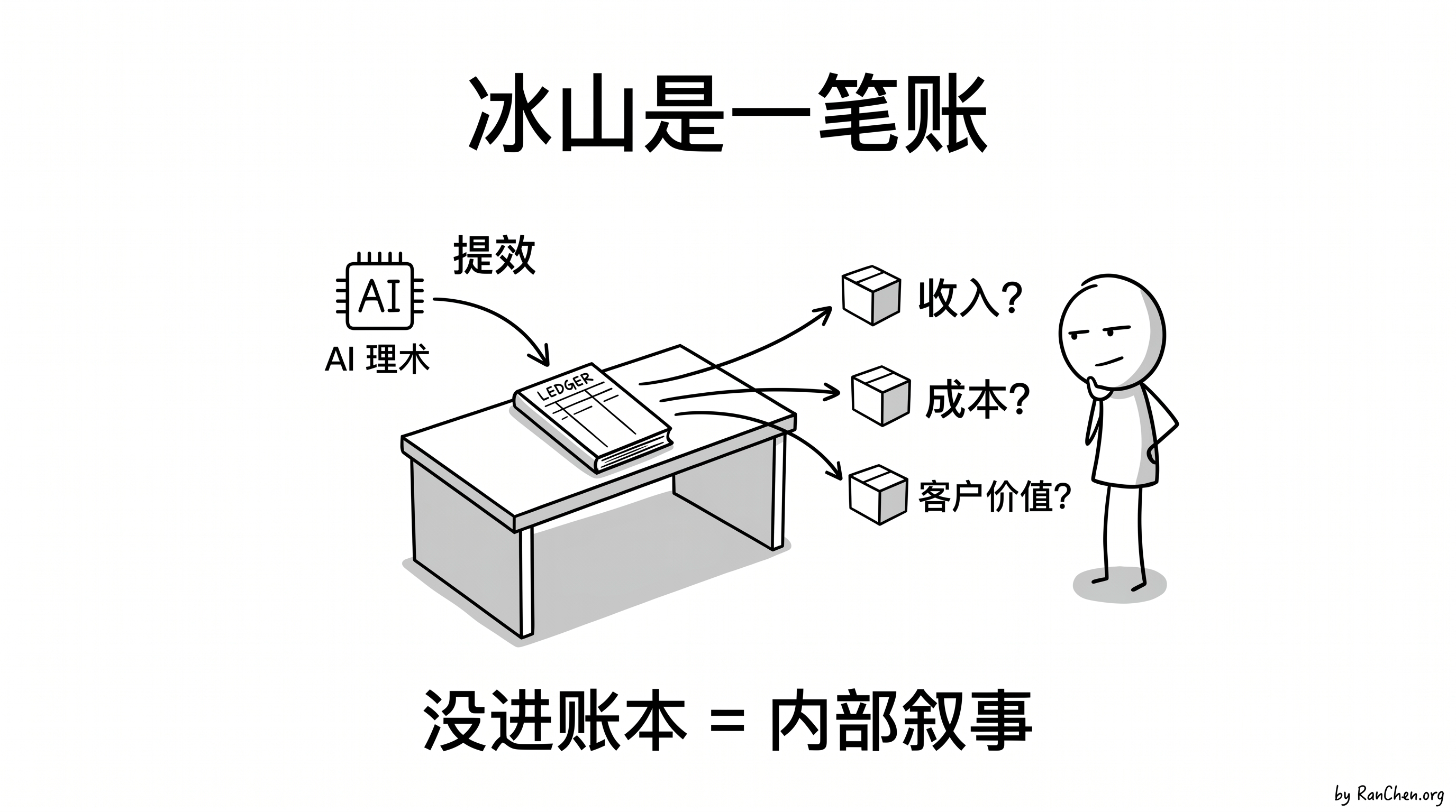 图解:冰山是一笔企业账