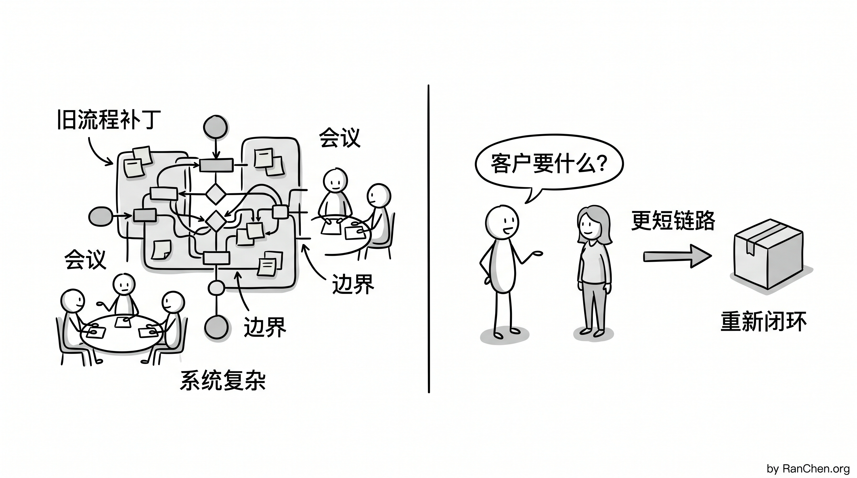 图解:旧流程补丁和重新闭环