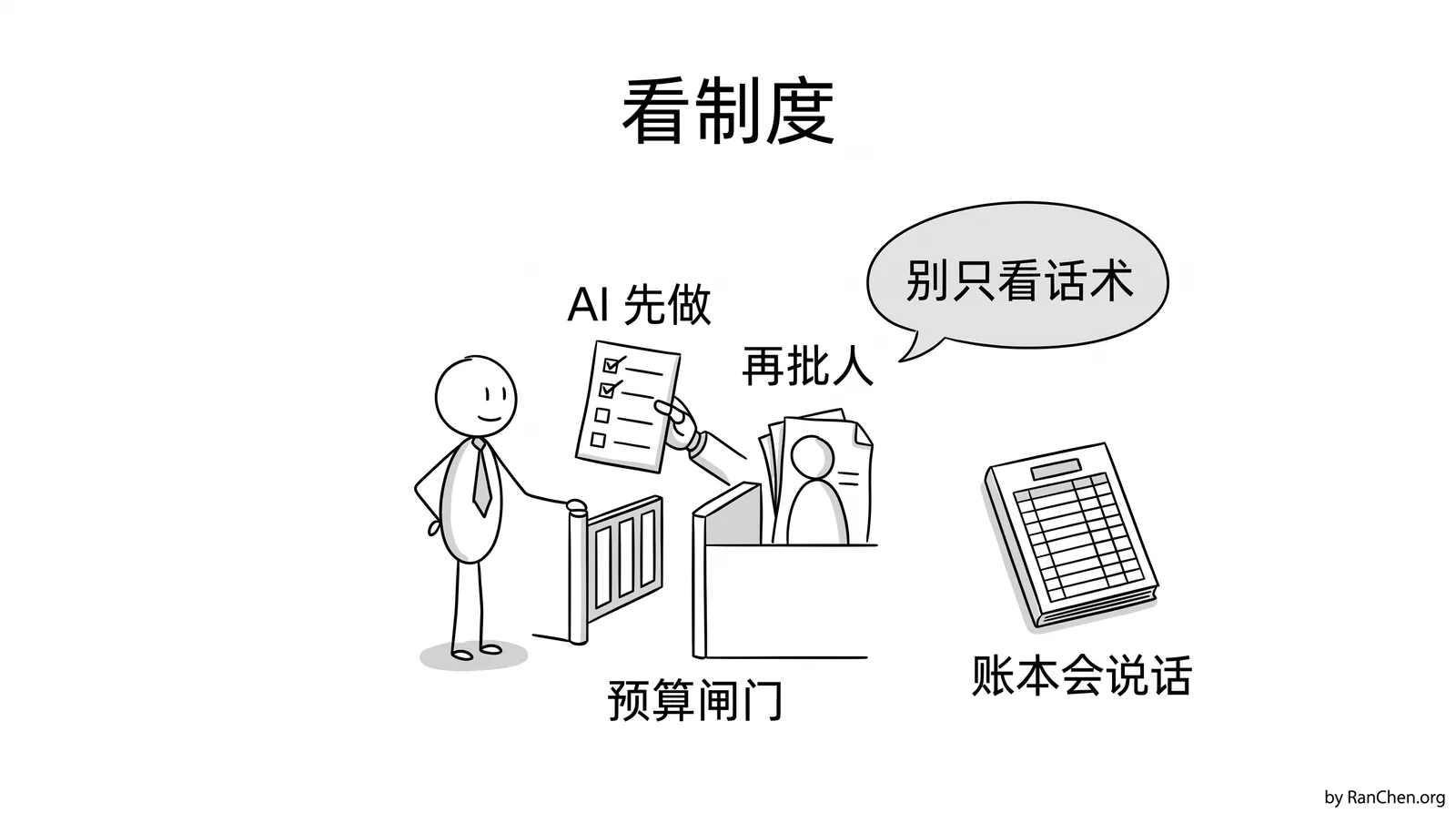 白板图：制度比话术更诚实