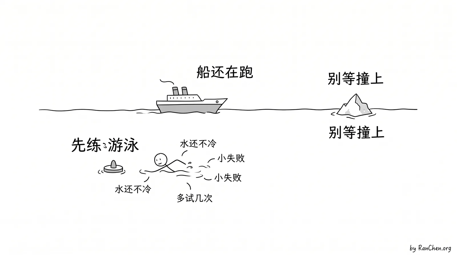 白板图：冰山前先练习游泳