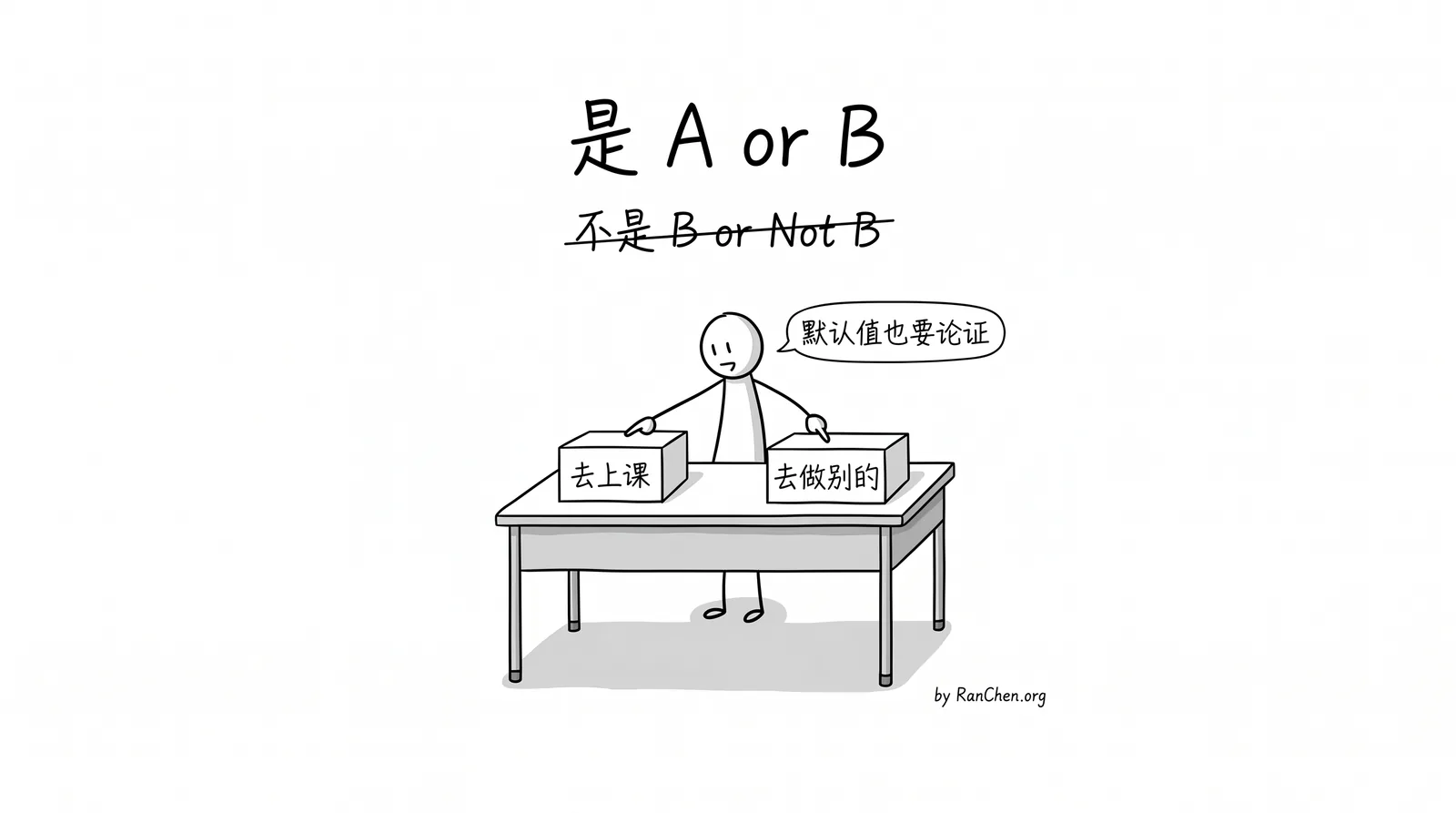题图：把默认选项拉到桌面上
