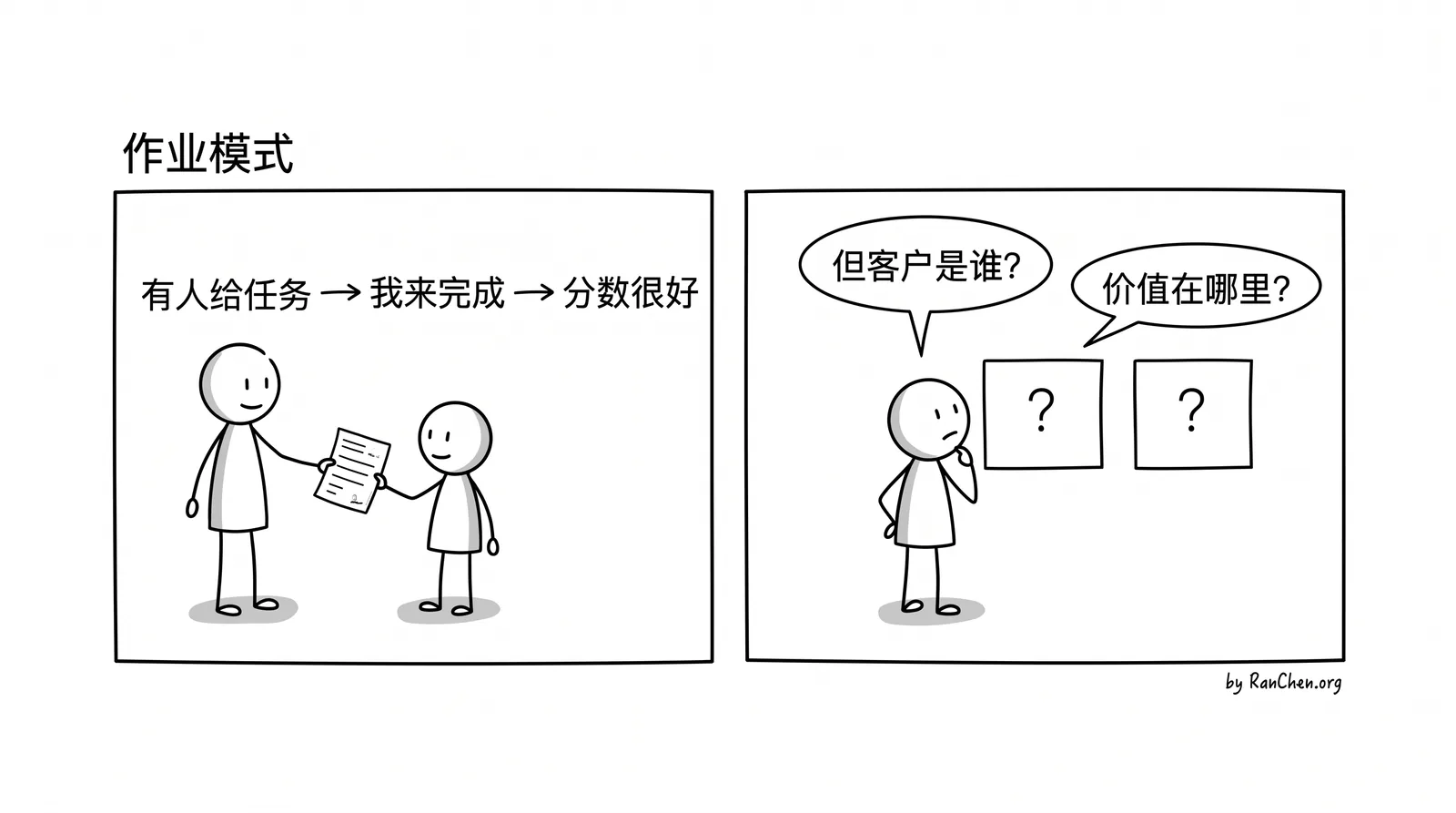 插图：作业模式的问题