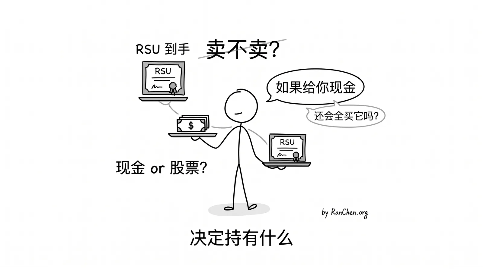 插图：RSU 不是卖不卖的问题