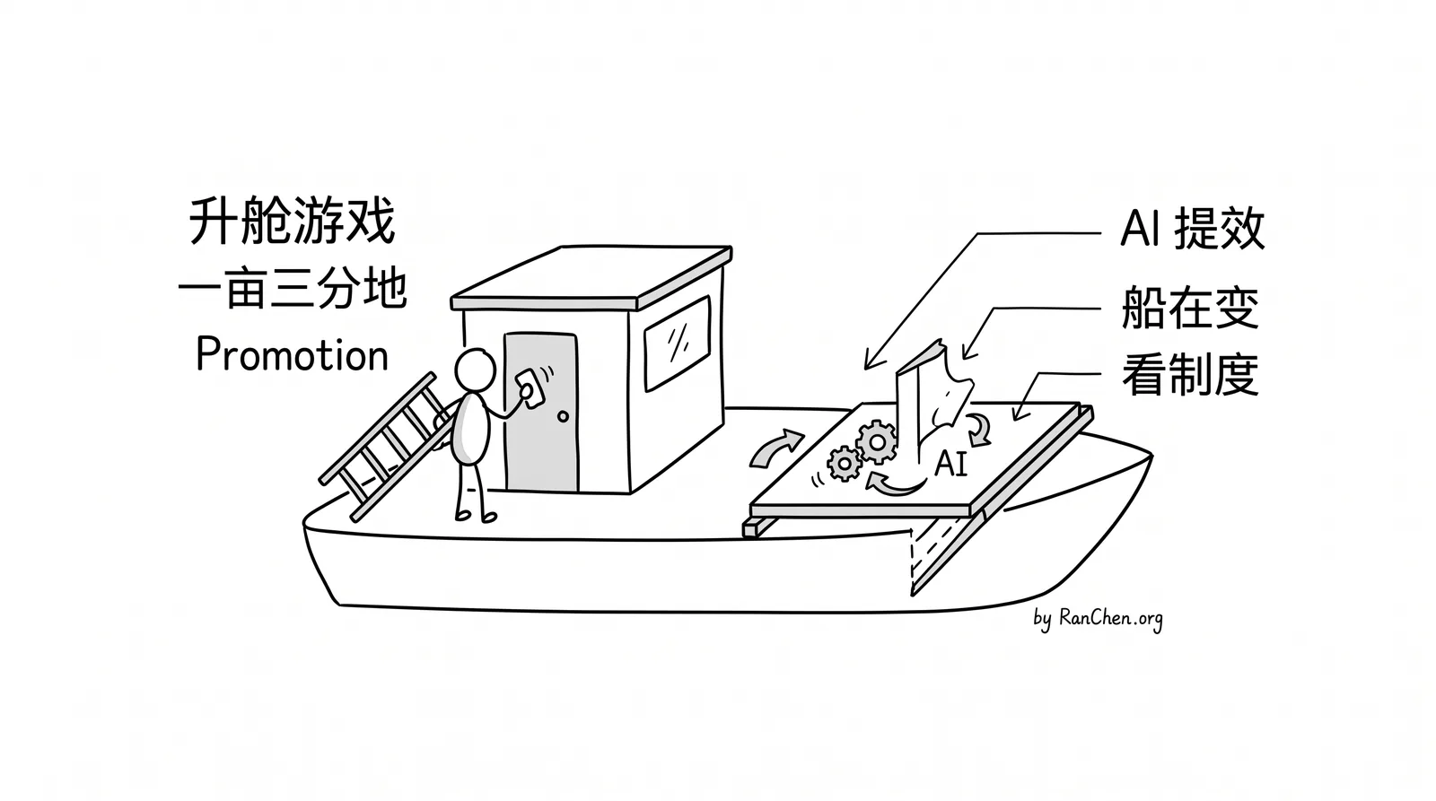 升舱游戏与船在变化