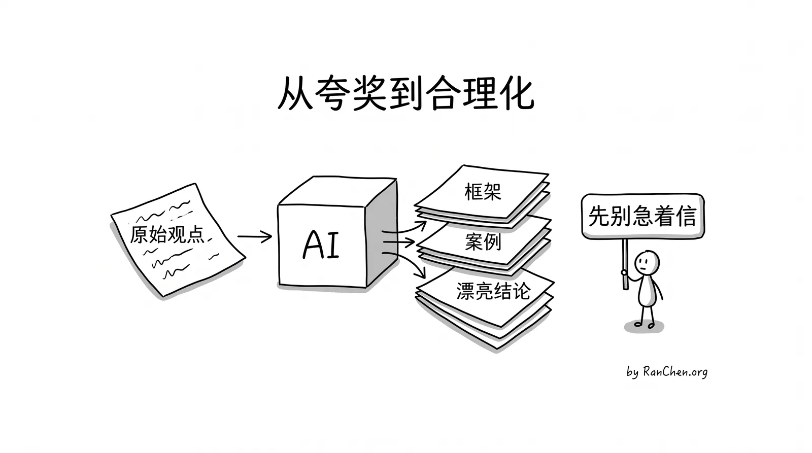 AI 把观点补成完整故事