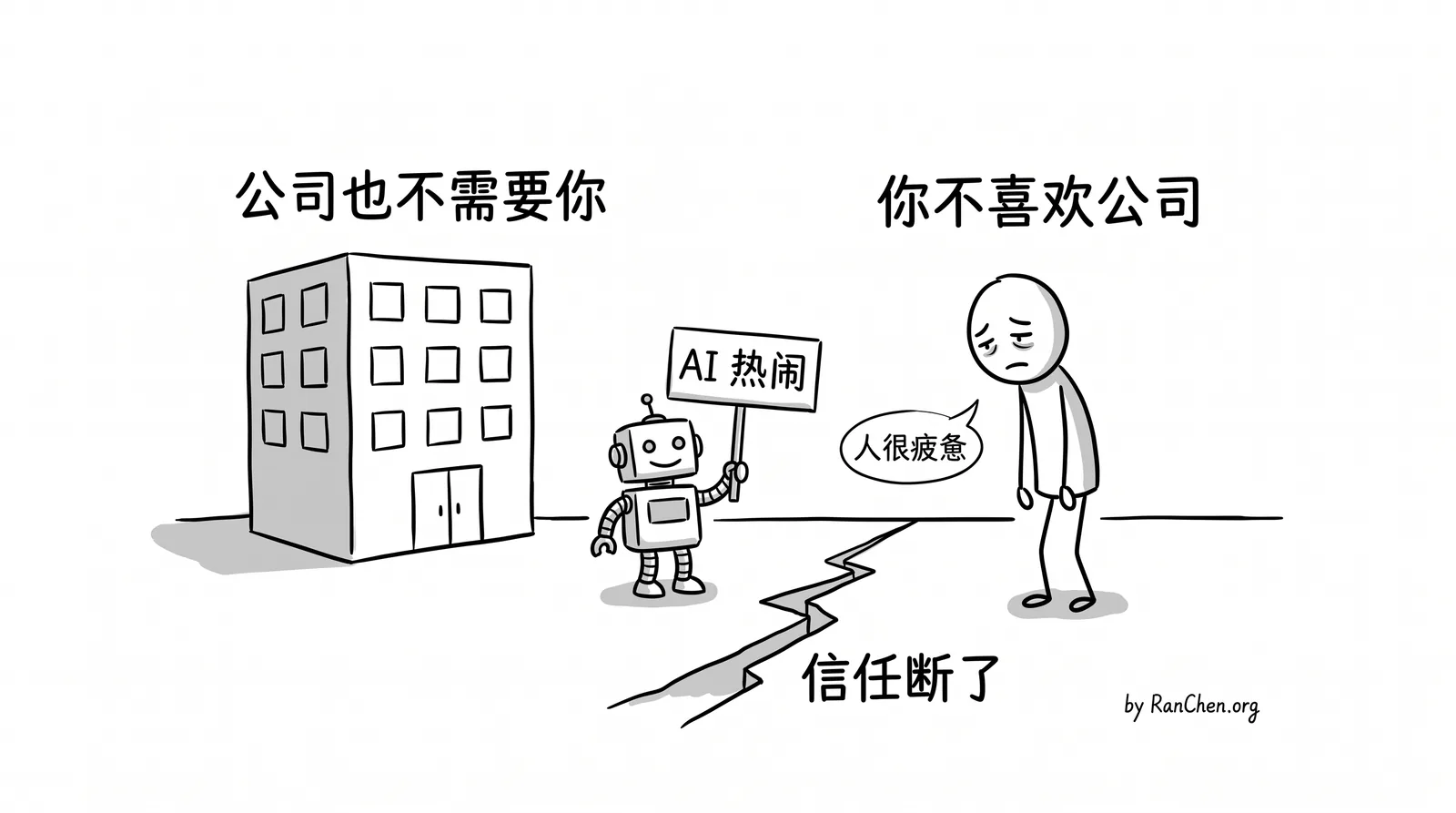 题图：公司和个人互相失望