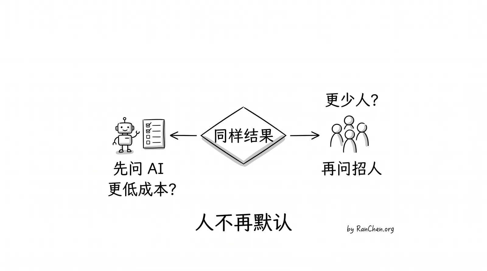 插图：人不再是默认答案
