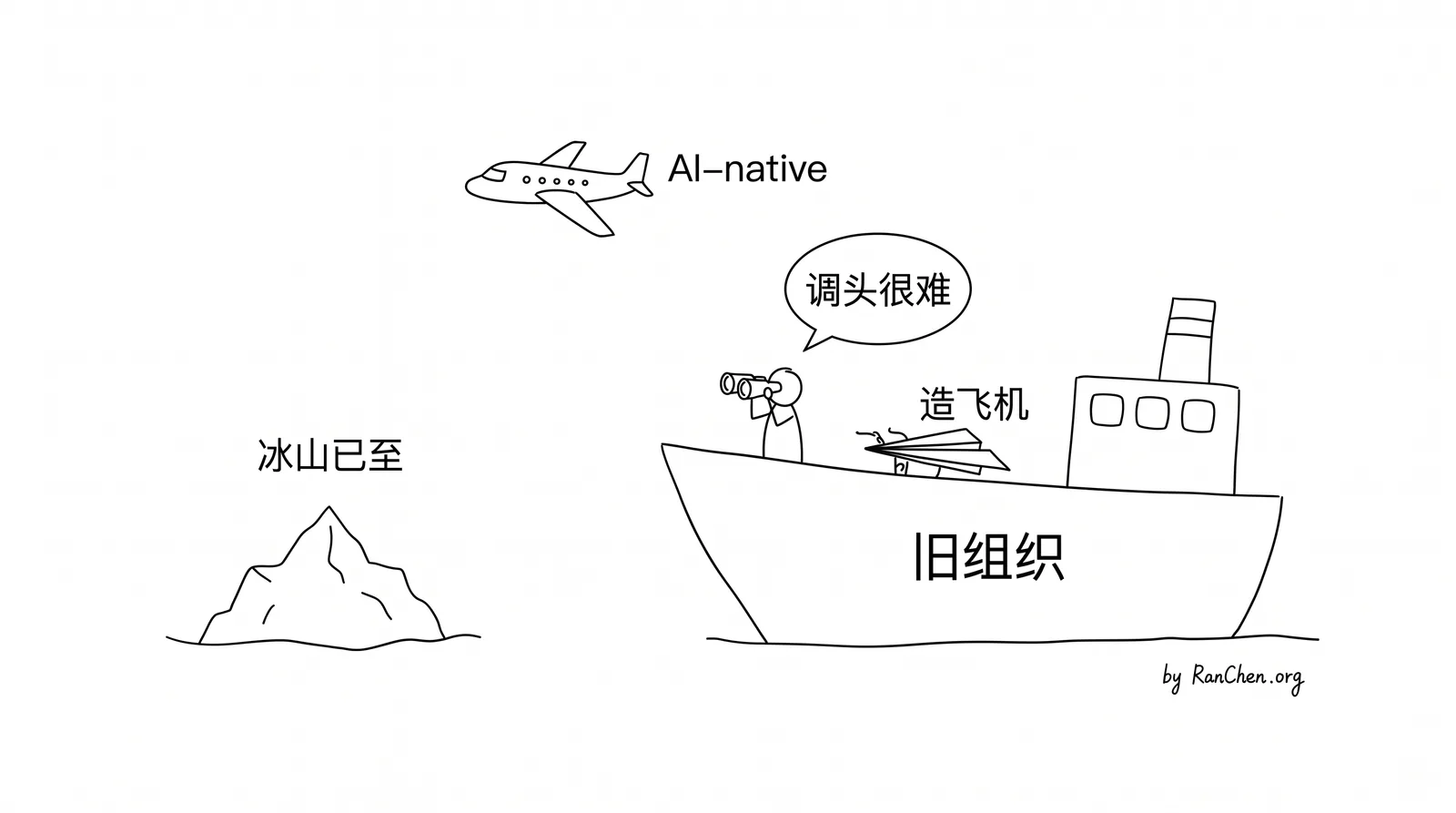 题图：冰山前的旧船和新飞机