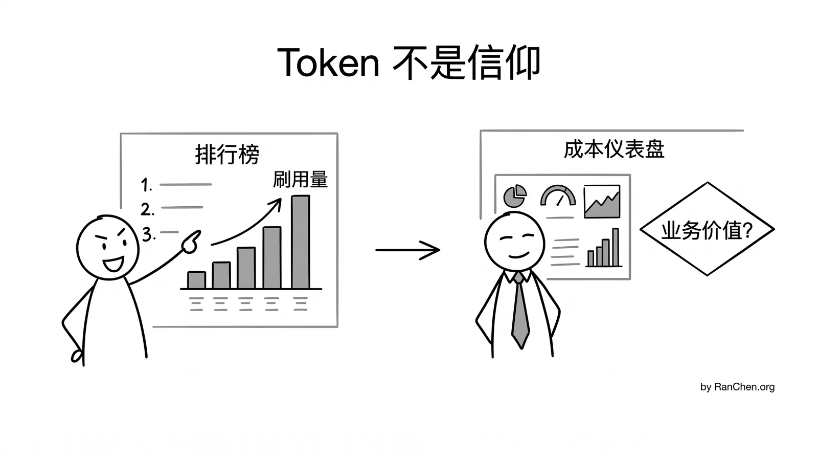 插图：Token 排行榜变成成本仪表盘