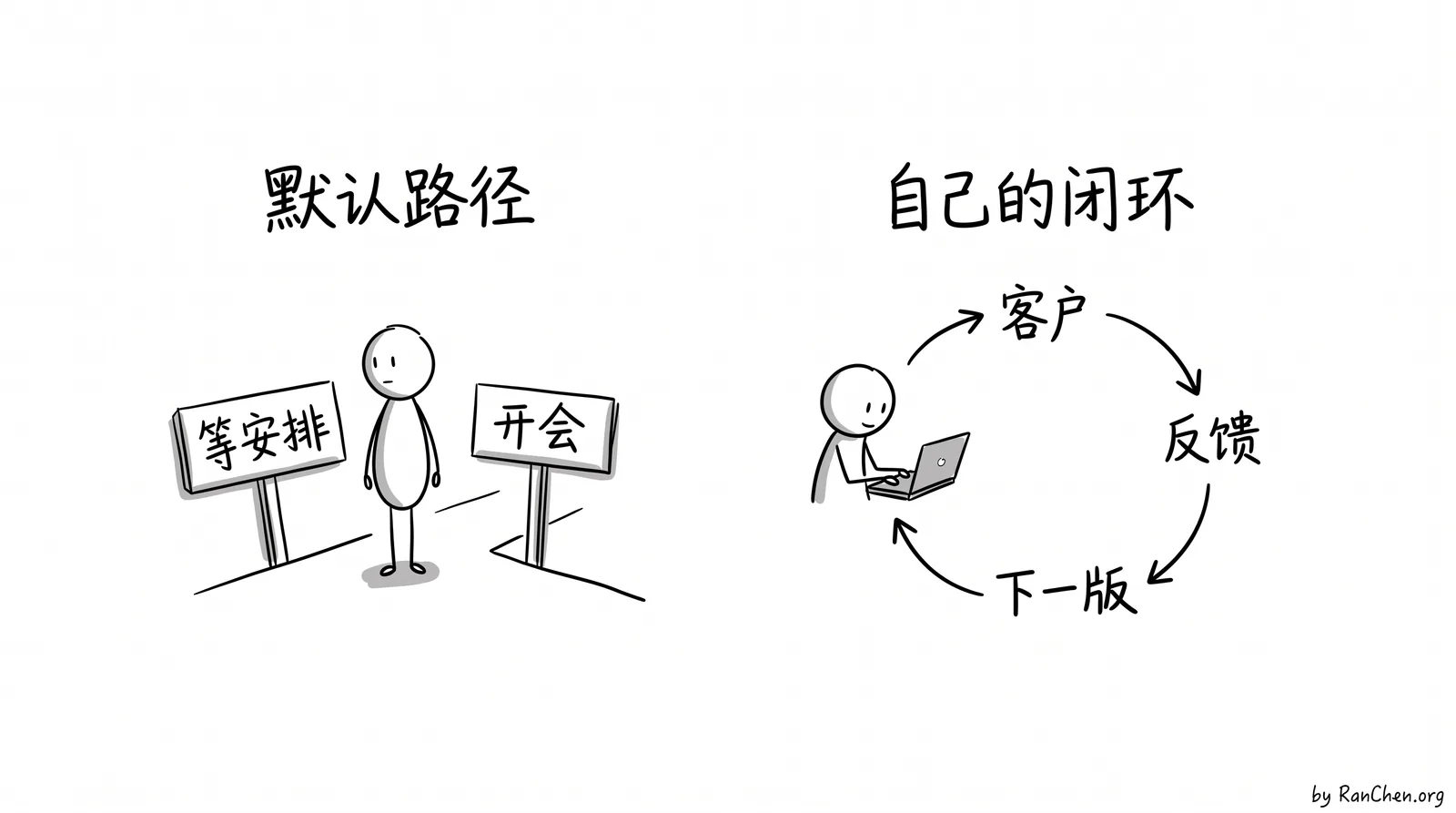 从默认路径到自己的小闭环