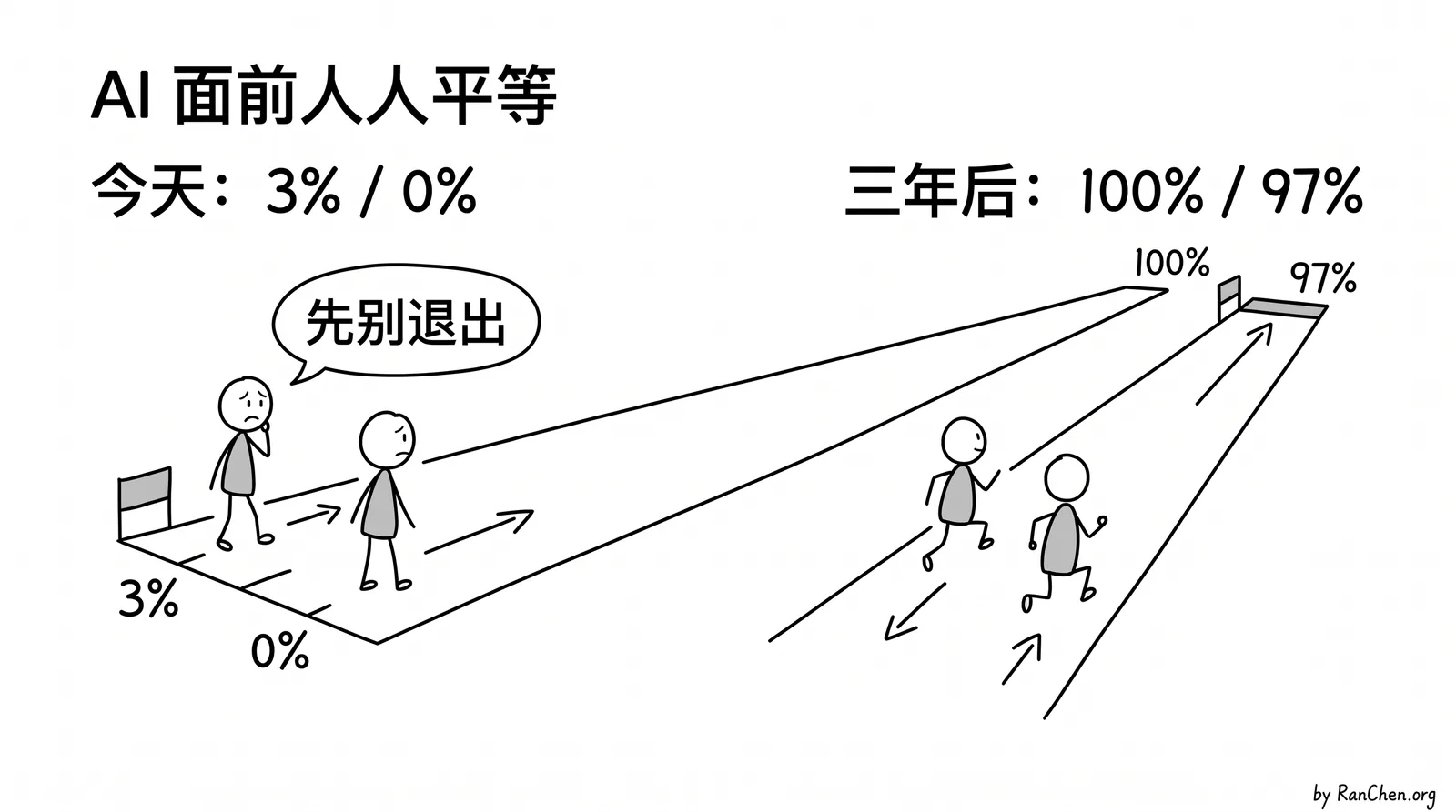 题图：两个人从不同起点走向相近的远方