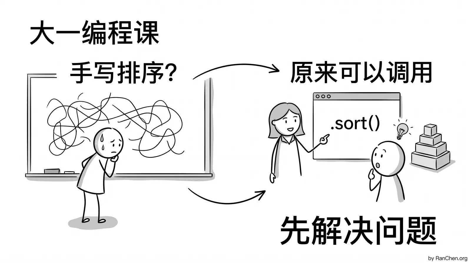 从手写排序到调用工具的认知转弯
