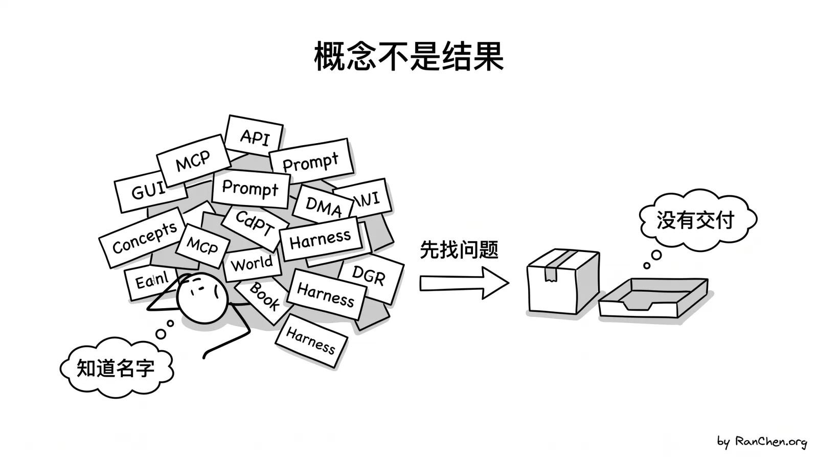 AI 名词很多，结果仍要由真实任务检验