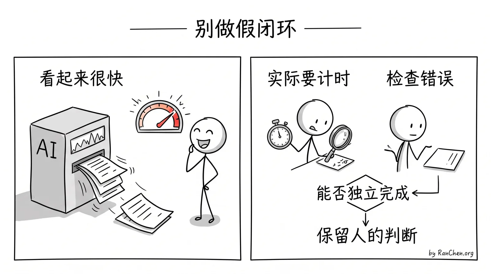 AI 的假闭环需要用计时、检查和独立能力识别