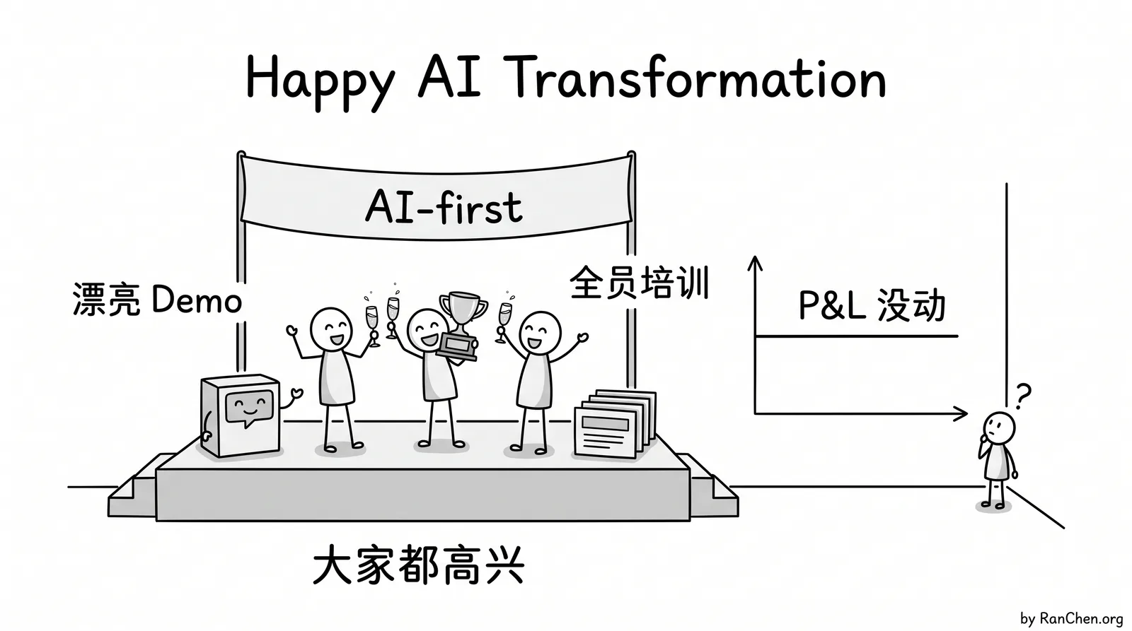 题图:快乐的 AI 转型现场,损益表却是一条平线