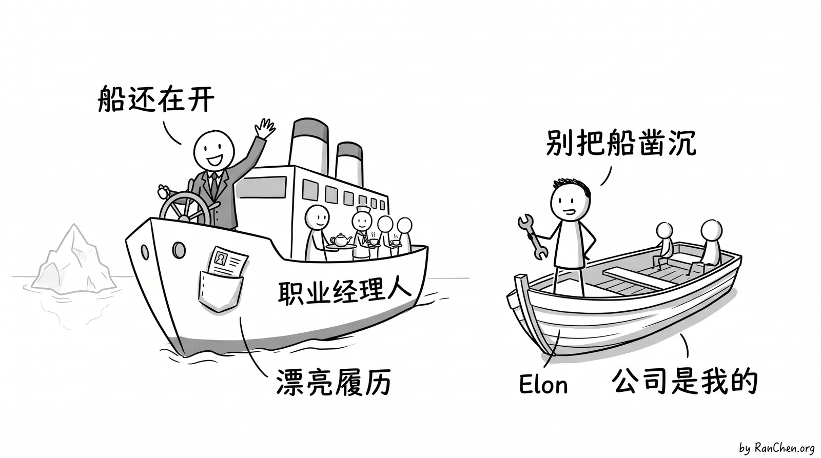 职业经理人把旧船继续开着,控制股东才有权拆船