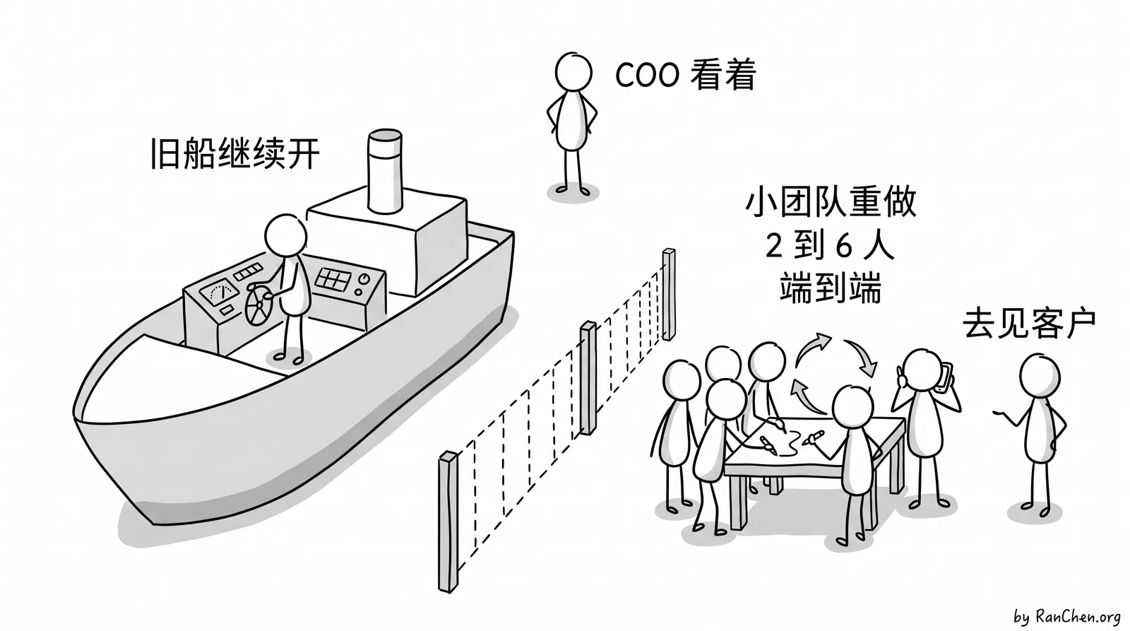 旧船交给专人开,小团队在旁边端到端重做