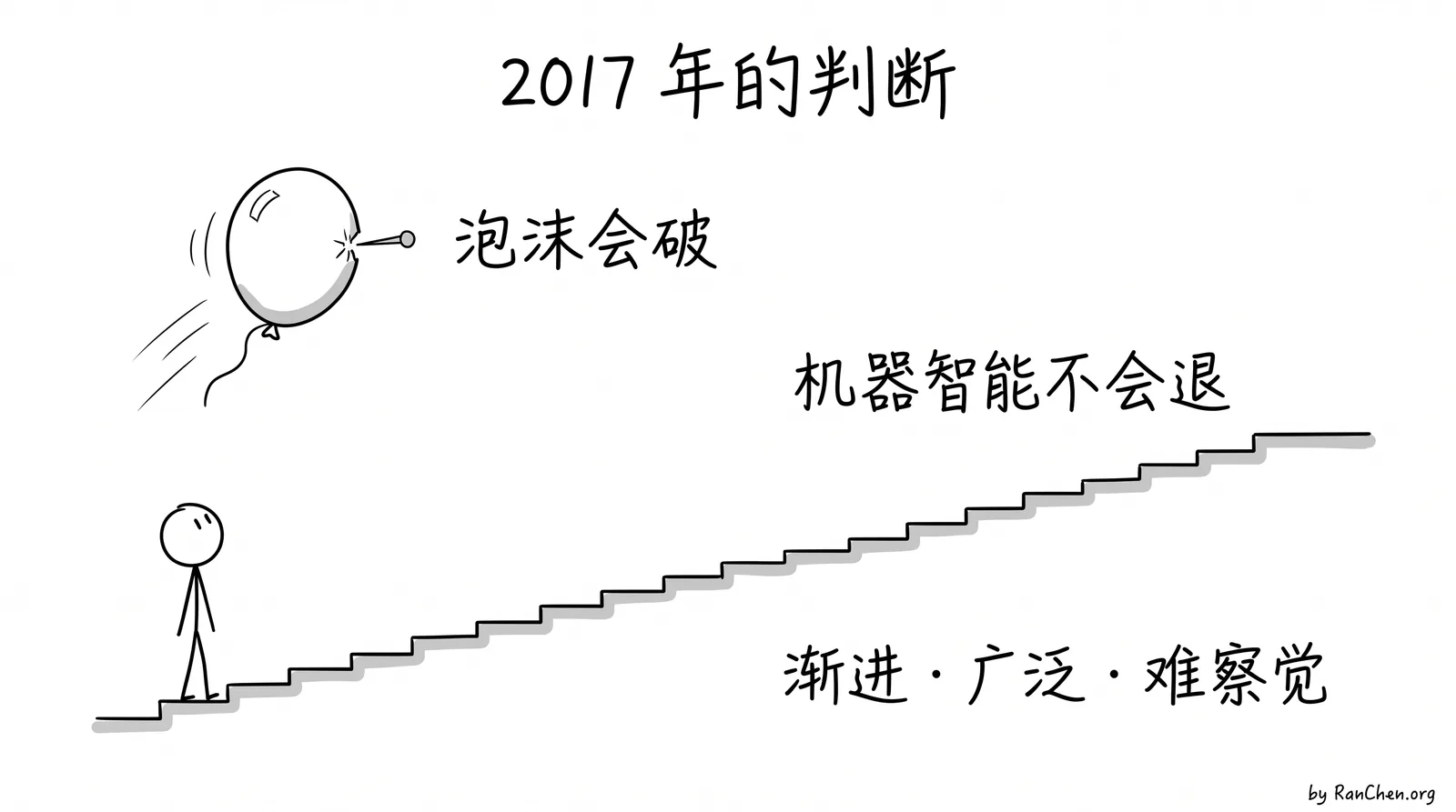 2017 年的判断：机器智能渐进、广泛应用、不后退、难察觉