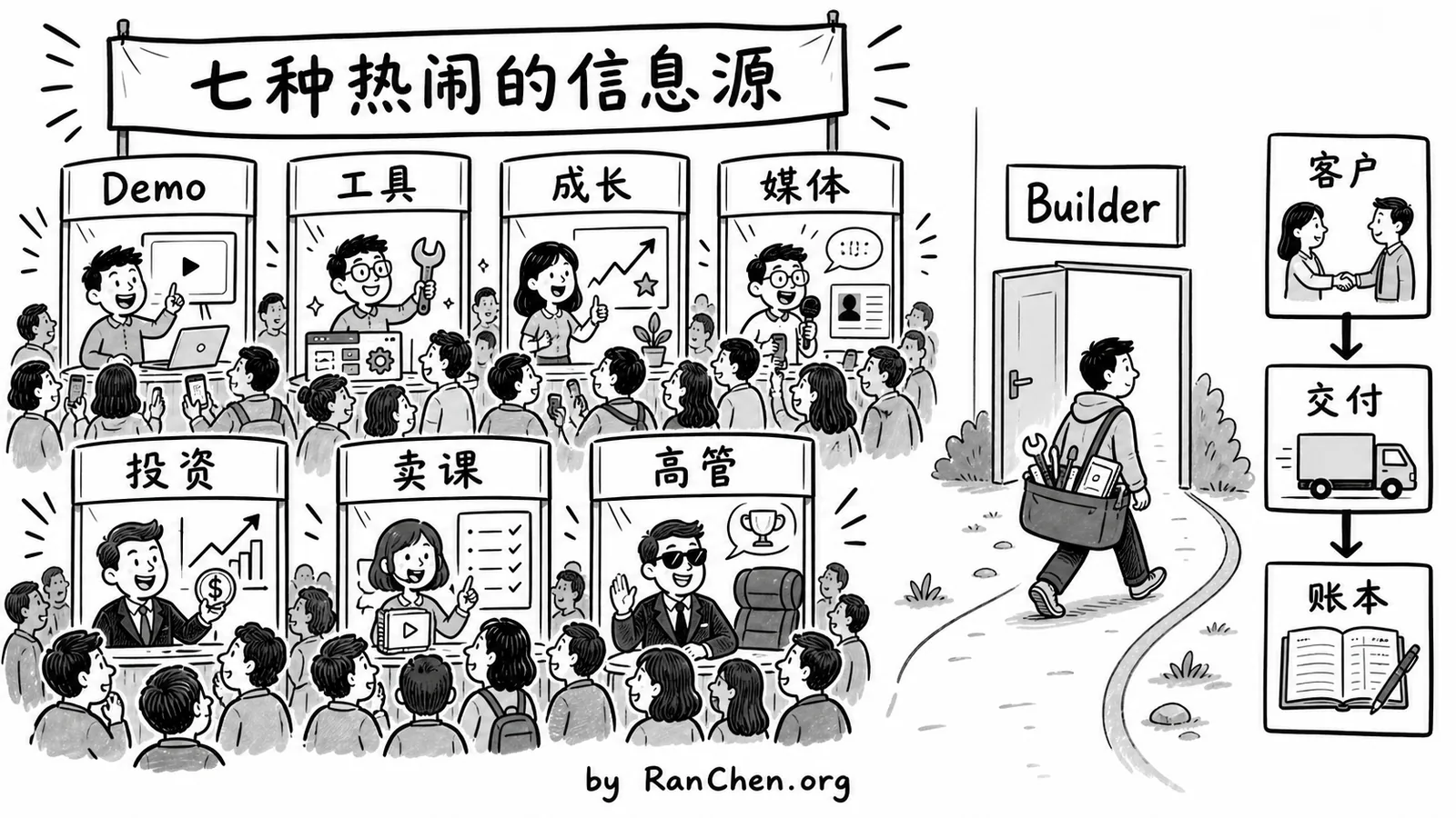 七种热闹的信息源与安静离场的 Builder