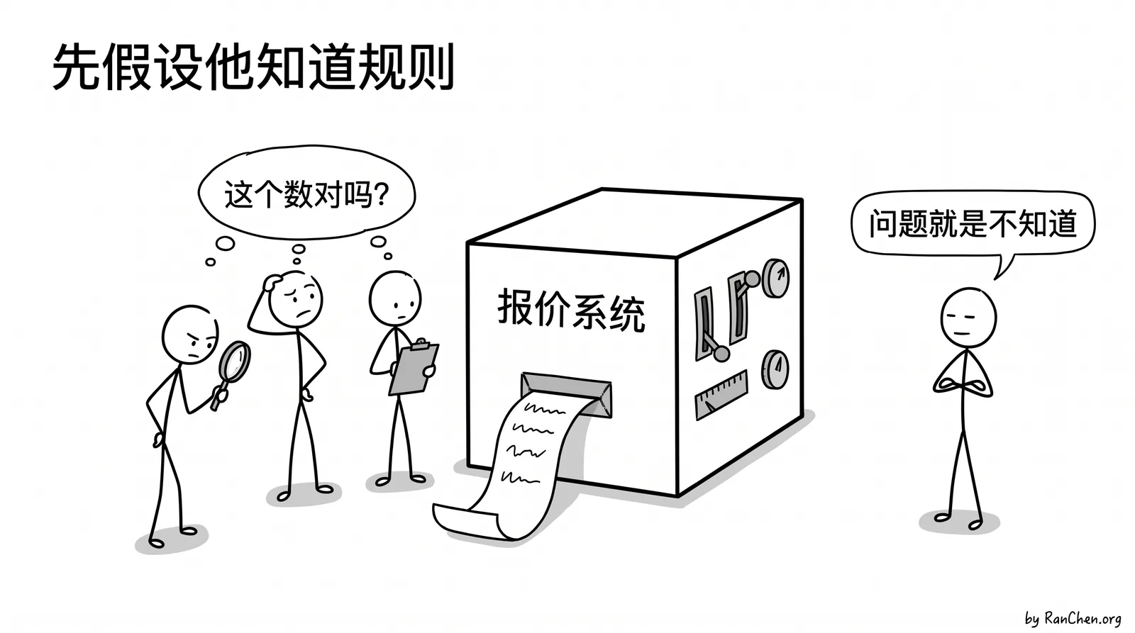先假设大家都知道规则,再问怎么测得更快;可报价系统吐出来的数字,没人知道对不对