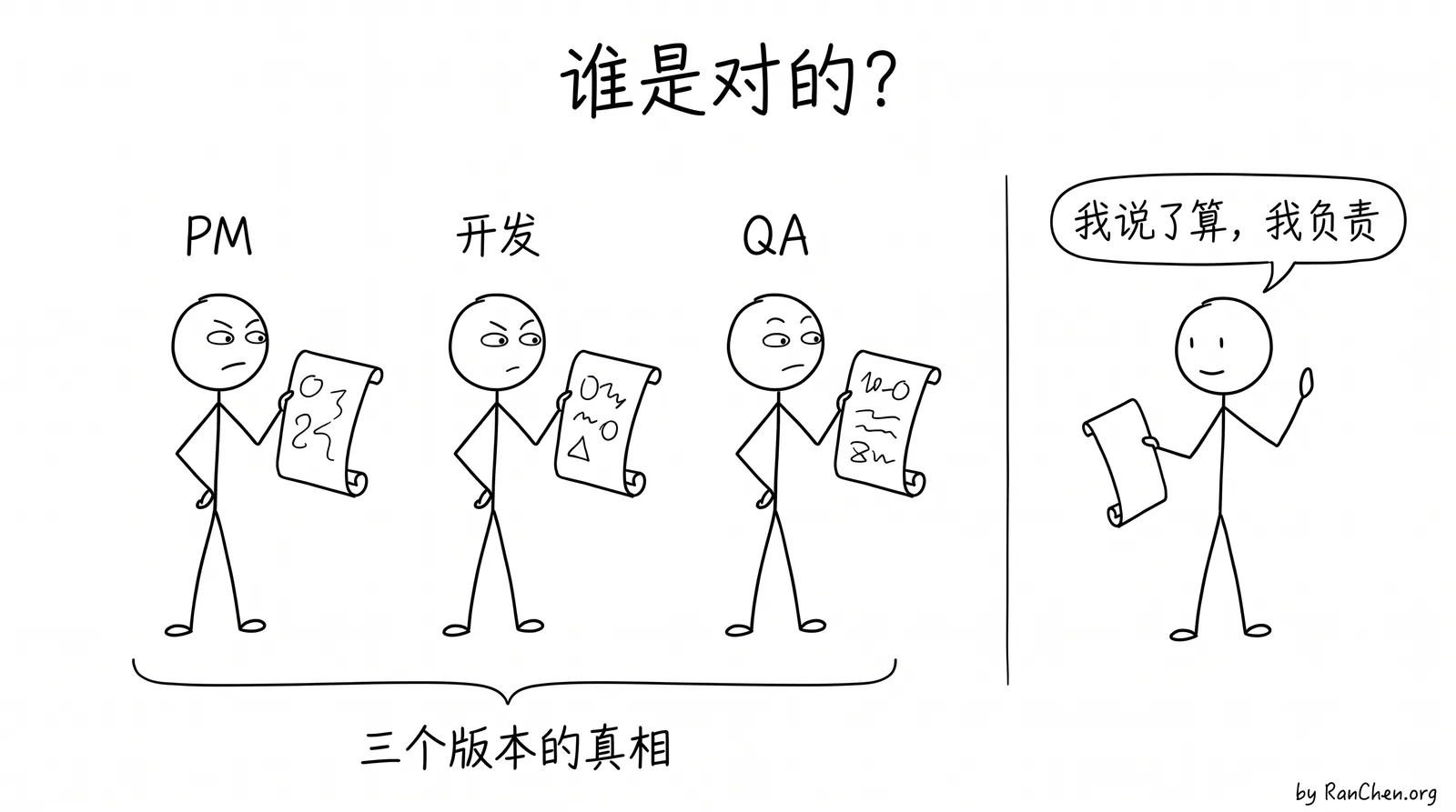 PM、开发、QA 各拿着一个版本的真相;换成一个人说了算、为结果负责