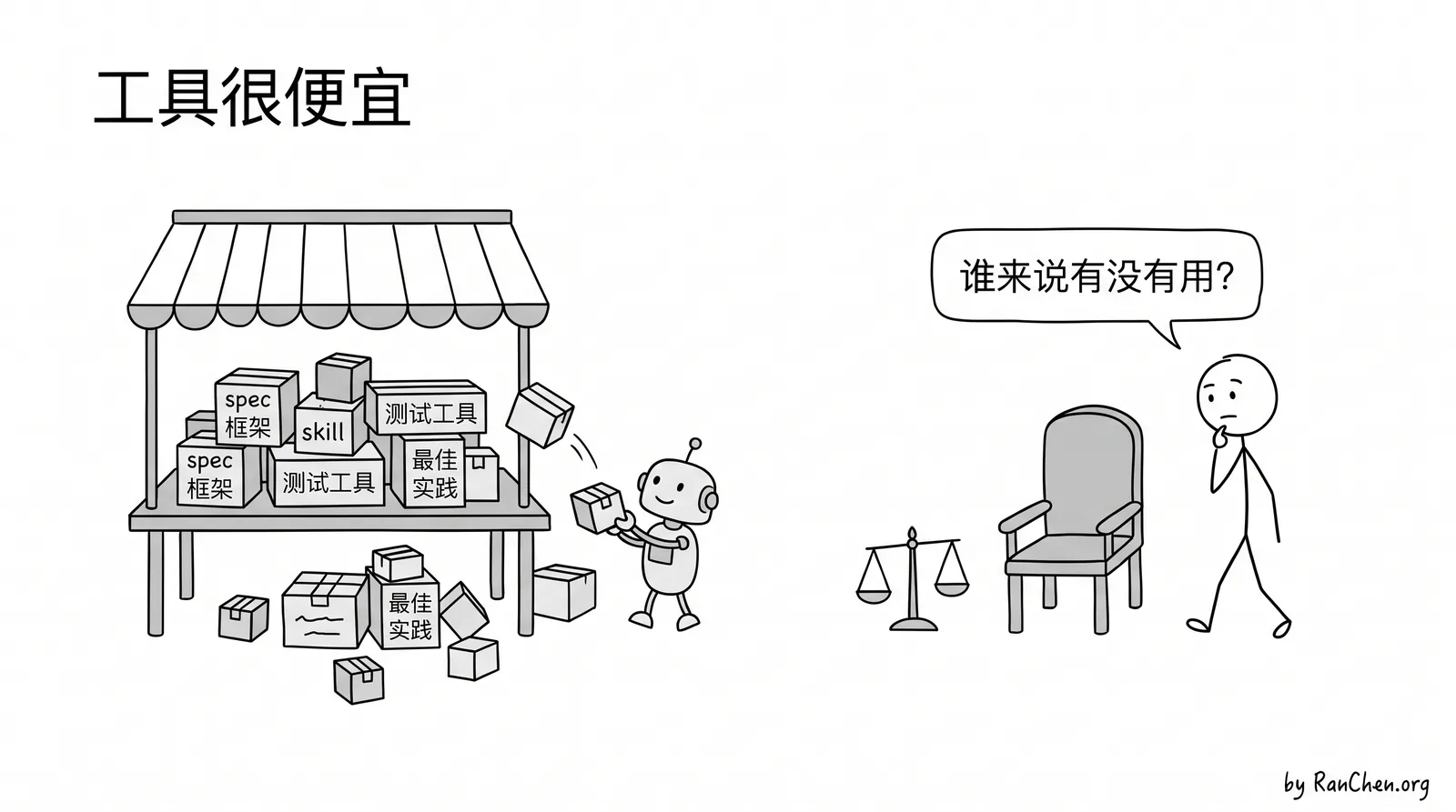 spec 框架、skill、测试工具、最佳实践都很便宜,贵的是那个能判断有没有用的人