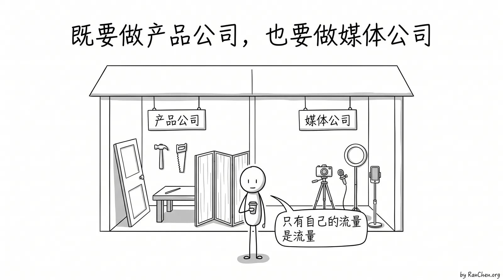题图：一家店分成两半，一半做产品，一半做媒体，中间的人说只有自己的流量是流量