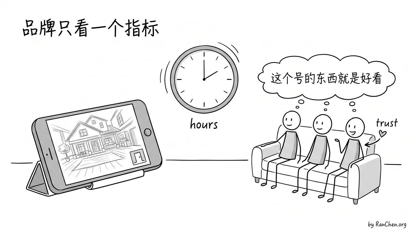 品牌只看一个指标：大家花在你身上的 hours