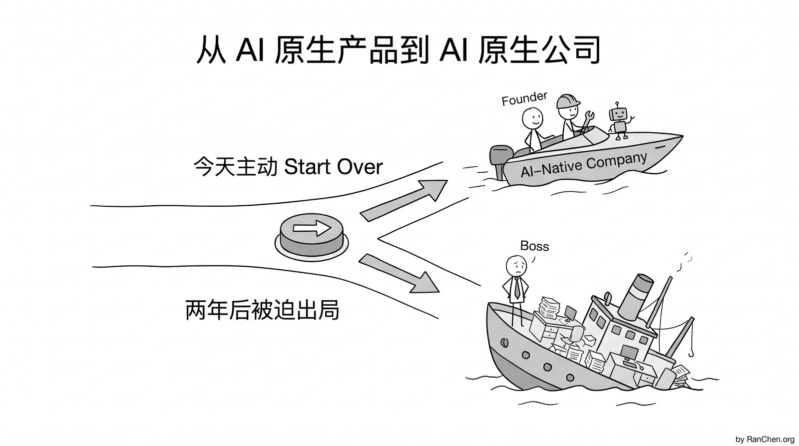 从 AI 原生产品到 AI 原生公司：今天主动 Start Over，还是两年后被迫出局