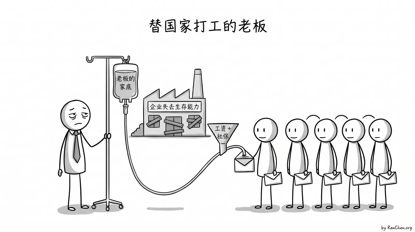 到了 2027 年，不裁员的老板变成替国家打工的人