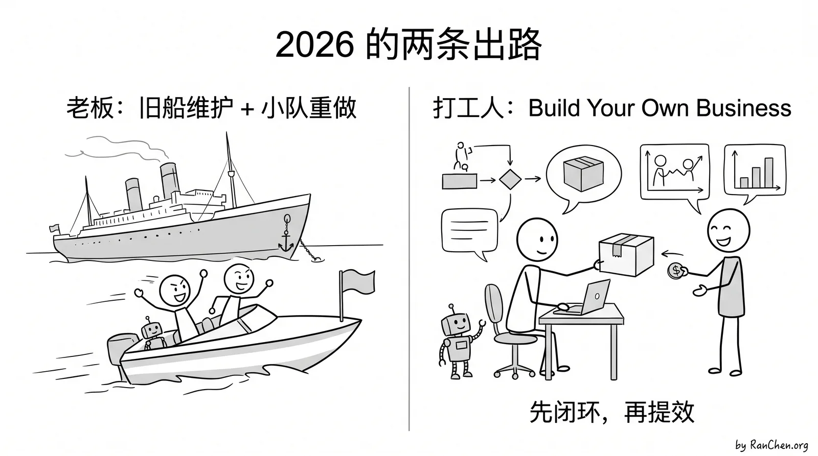 老板把旧船切入维护模式、小队端到端重做；打工人用省下的时间 Build Your Own Business