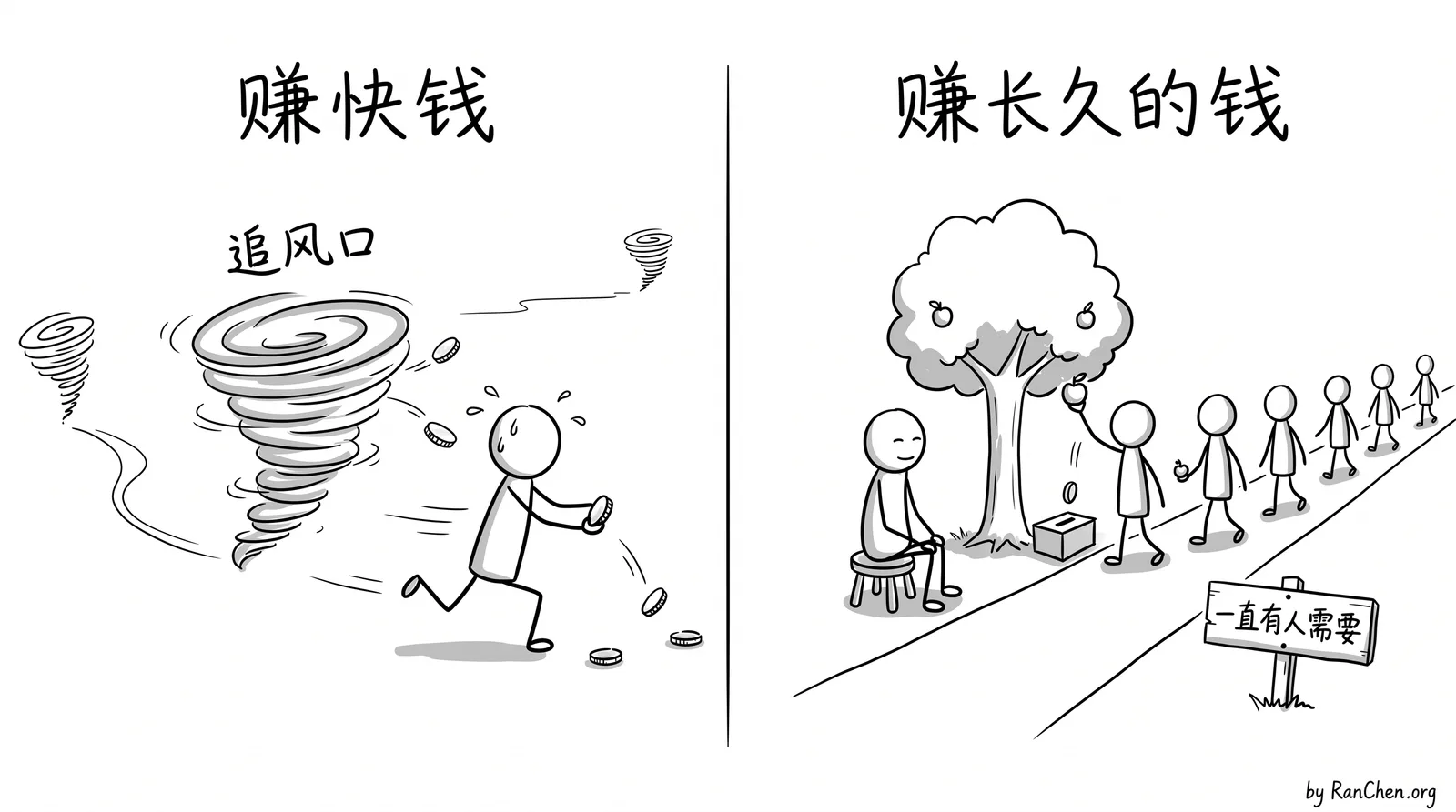 赚快钱是追着风口跑，赚长久的钱是守着一直有人需要的东西