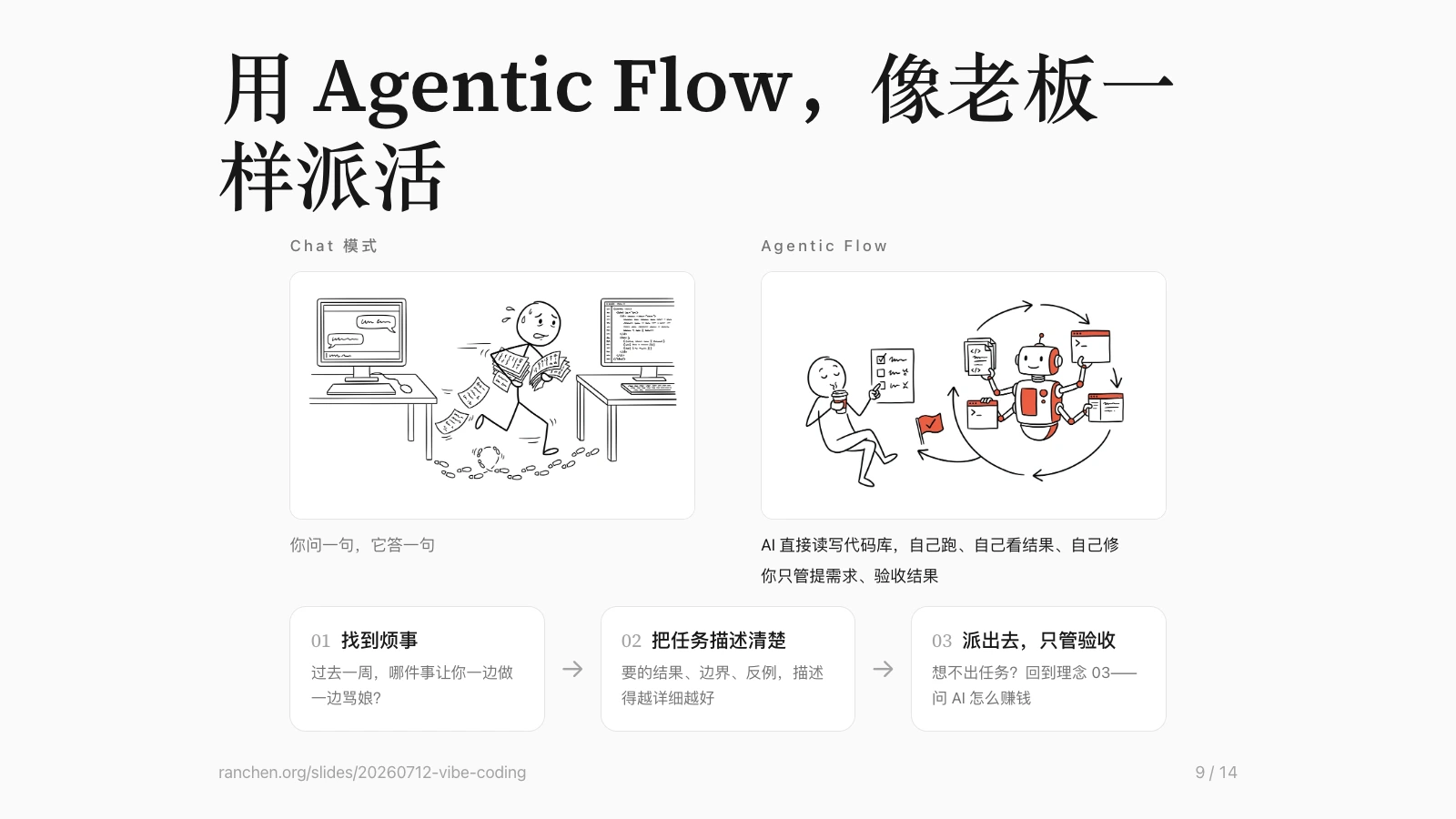 Slide 第 9 页：用 Agentic Flow，像老板一样派活——左边 Chat 模式你问一句它答一句；右边 Agentic Flow AI 自己跑、自己看结果、自己修，你只管提需求验收